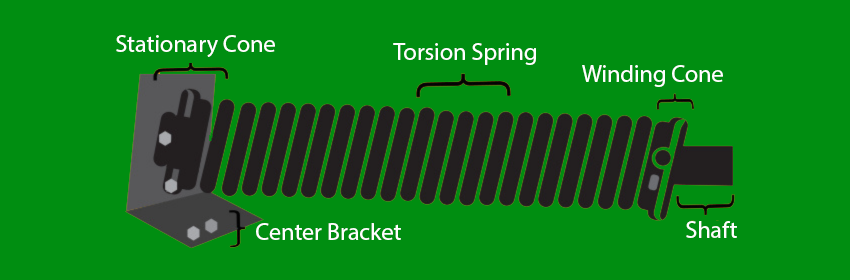 Torsion Spring.